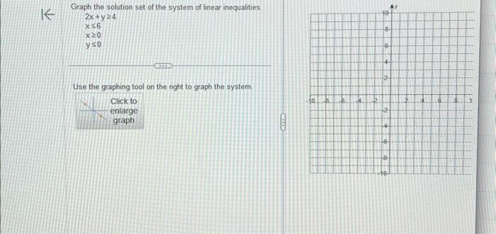 Solved Graph the solution set of the system of linear | Chegg.com