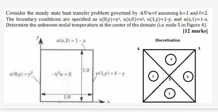 Solved Consider the steady state heat transfer problem | Chegg.com