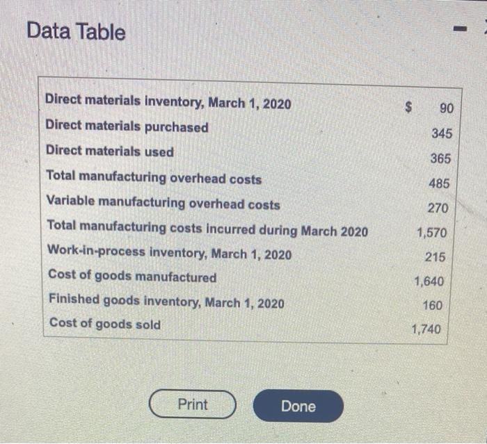 Solved Read the requirements. Requirement 1. Calculate the | Chegg.com