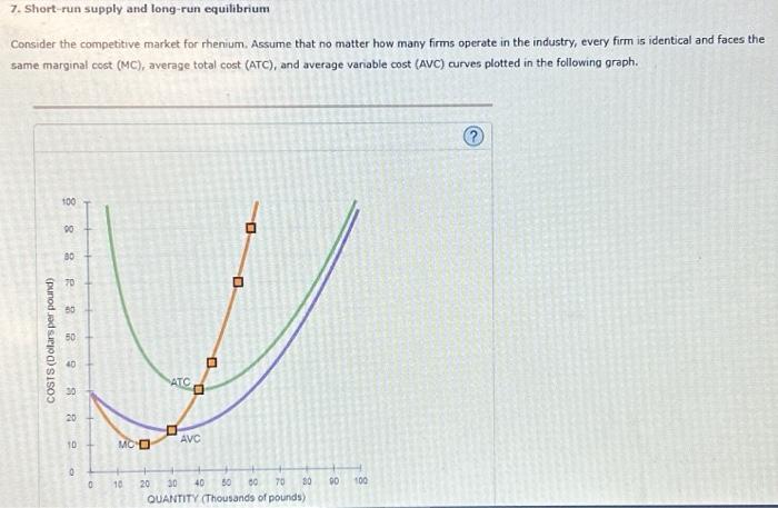 Solved 7. Short-run supply and long-run equilibrium Consider | Chegg.com