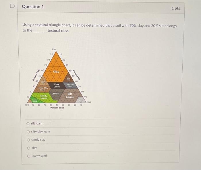 Solved Using A Textural Triangle Chart, It Can Be Determined | Chegg.com