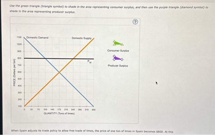 Solved Use the green triangle (triangle symbol) to shade in | Chegg.com