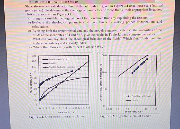 Shear stress-shear rate data for three different | Chegg.com