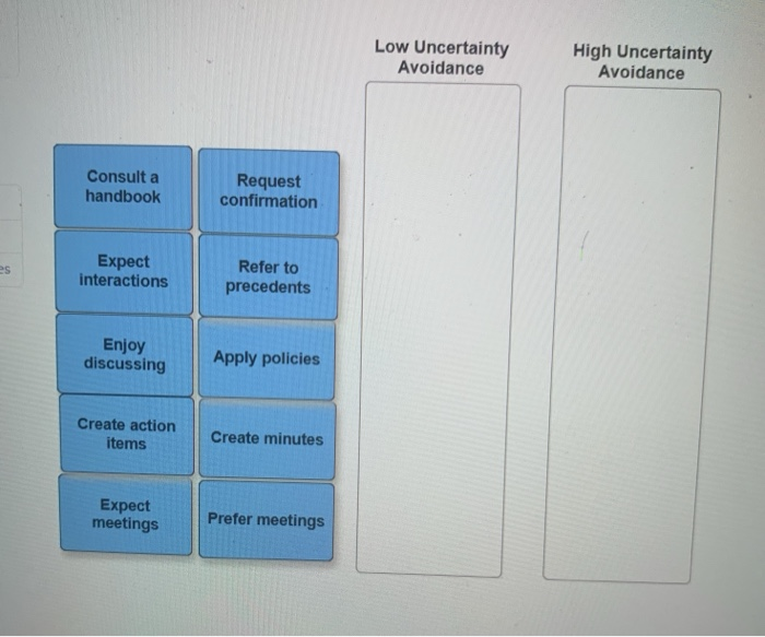 what-is-uncertainty-avoidance-culture-matters