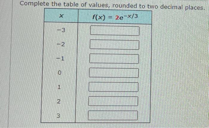 Solved Complete the table of values, rounded to two decimal | Chegg.com