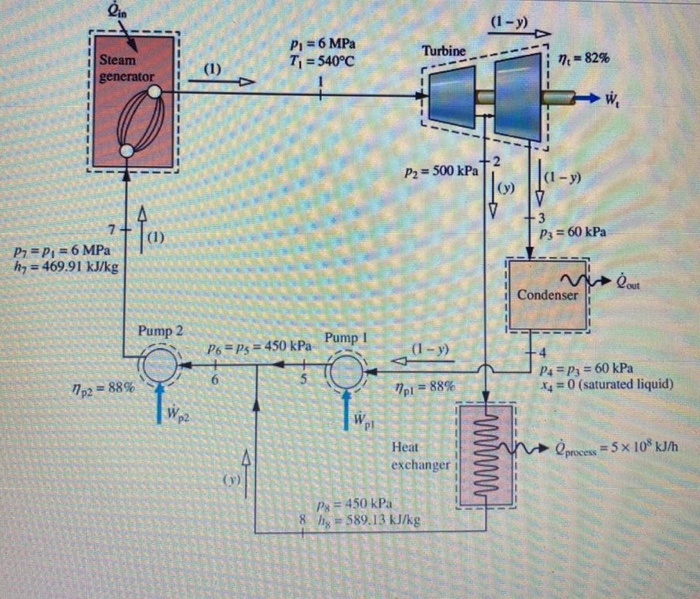 Solved Consider a cogeneration system operating as shown in | Chegg.com