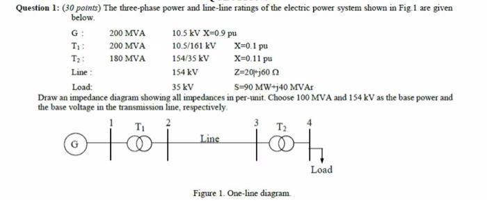 Solved Question 1: ( 30 points) The three-phase power and | Chegg.com