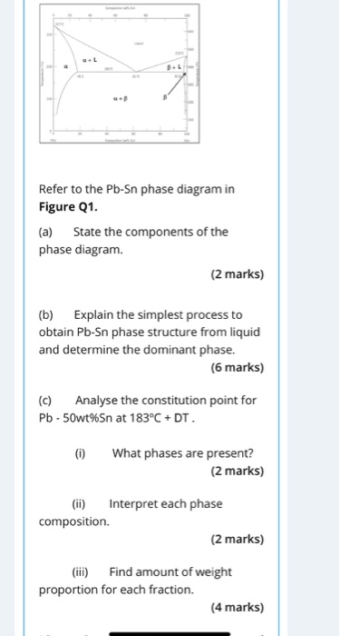 Solved Refer to the Pb-Sn phase diagram in Figure 21. (a) | Chegg.com