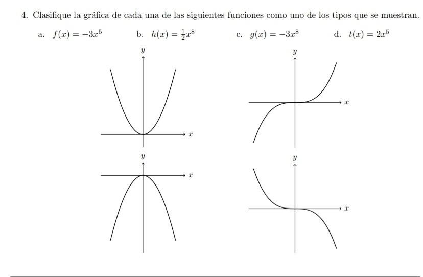 Solved Classify the graph of each of the following functions | Chegg.com