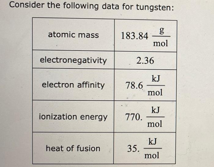 Solved Consider the following data for tungsten atomic mass