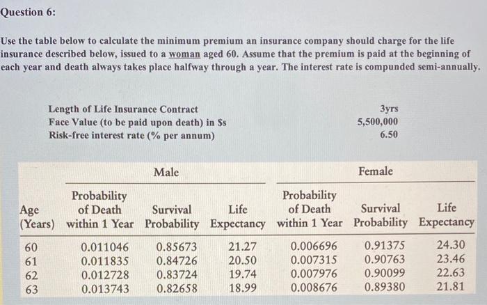 Use the table below to calculate the minimum premium | Chegg.com