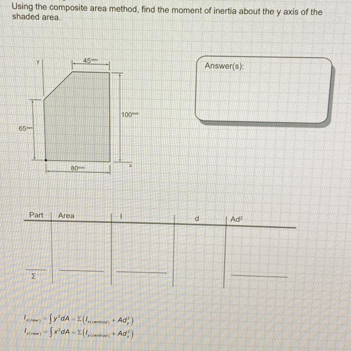 Solved Using the composite area method, find the moment of | Chegg.com