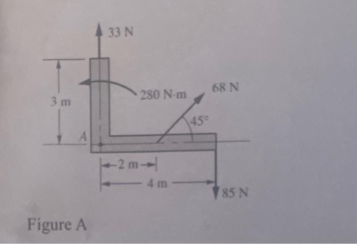 Solved Problem 2. (Figure A) Reduce the system of forces and | Chegg.com