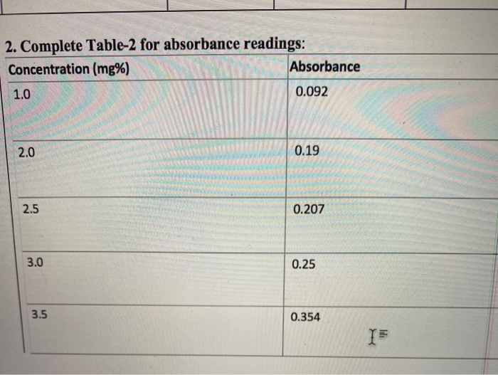 Solved 5. Using Beer's law equation, calculate molar