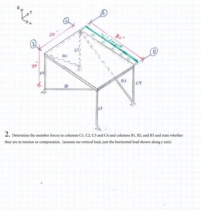 Solved 2. Determine the member forces in columns C1,C2,C3 | Chegg.com
