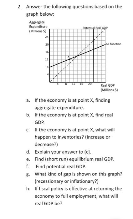 Solved 2. Answer the following questions based on the graph | Chegg.com