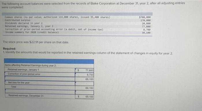 Solved The following account balances were selected from the | Chegg.com