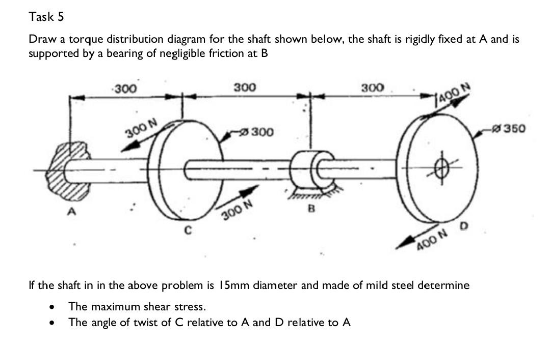 Solved Task 5 Draw a torque distribution diagram for the