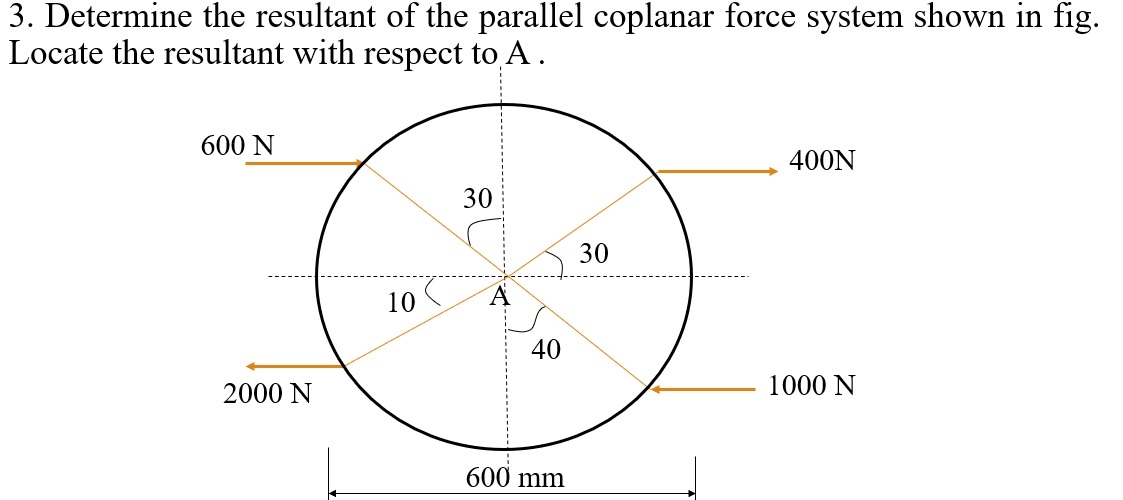 Solved Determine the resultant of the parallel coplanar | Chegg.com