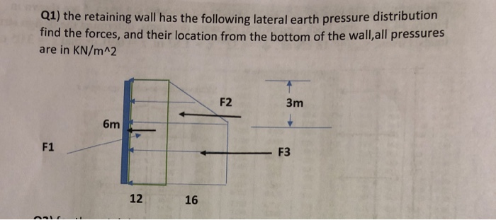 Solved Q1) the retaining wall has the following lateral | Chegg.com