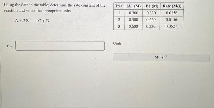 Solved Using the data in the table, determine the rate | Chegg.com