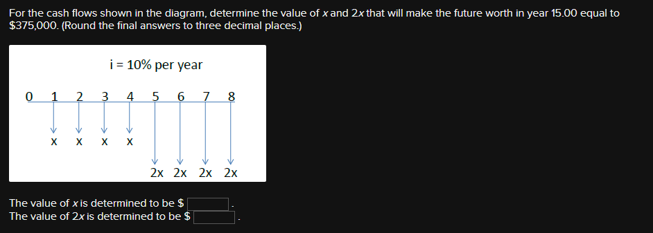 Solved For the cash flows shown in the diagram, determine | Chegg.com