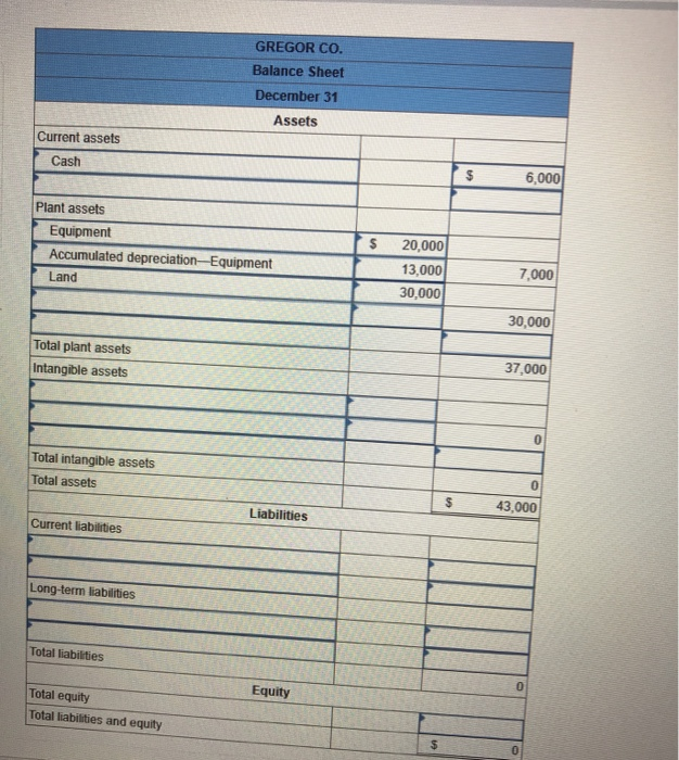 Solved Selected accounts from Gregor Co.'s adjusted trial | Chegg.com