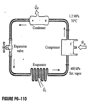 Solved An Air Conditioner With Refrigerant 134a As The Working Fl Chegg Com