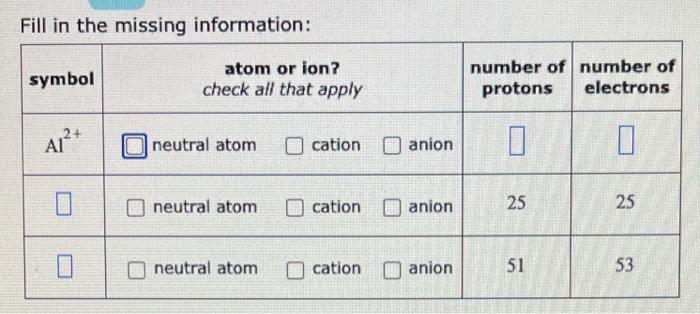 Solved Fill in the missing information: symbol atom or ion? | Chegg.com