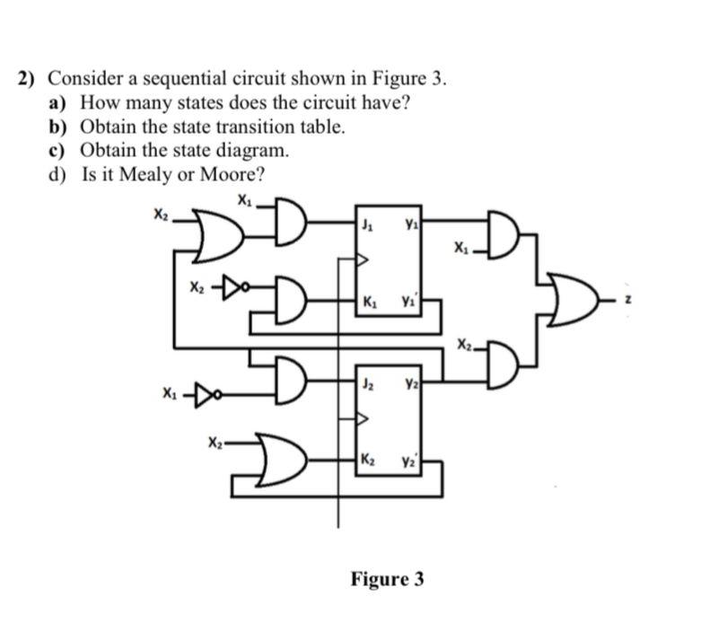 Consider a sequential circuit shown in Figure 3.a) | Chegg.com