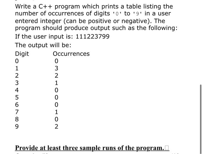 Solved Write a C++ program which prints a table listing the | Chegg.com