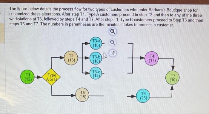 Solved The Figure Below Details The Process Flow For Two | Chegg.com