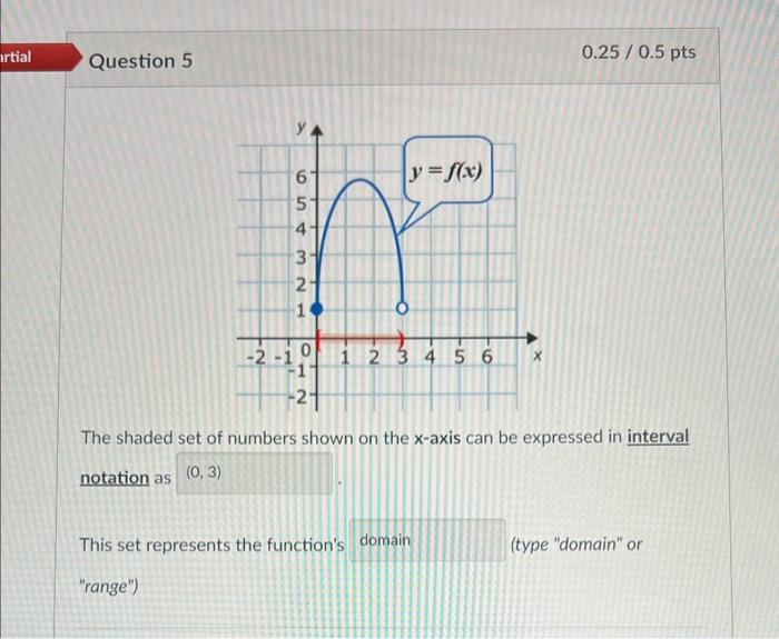The shaded set of numbers shown on the \( x \)-axis can be expressed in interval notation as
This set represents the function