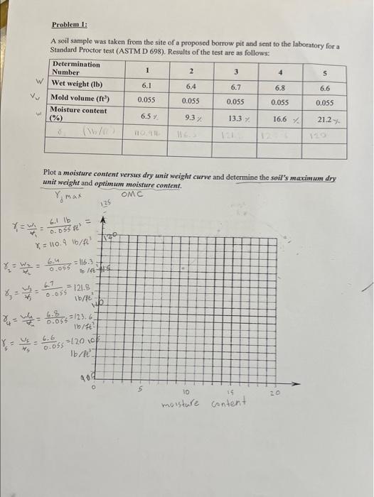 Solved The following results were obtained from a standard | Chegg.com