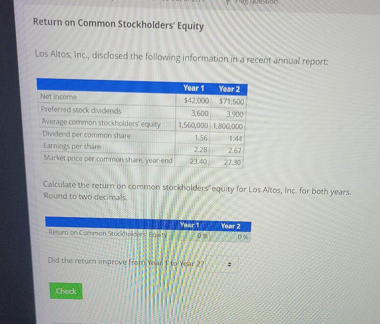 Solved 28 questo Return on Common Stockholders' Equity Los | Chegg.com