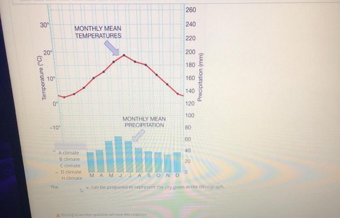 Solved Also is this climograph in the Southern hemisphere or | Chegg.com