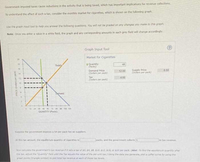 Solved Government imposed Taxes Cause Reductions In The Chegg