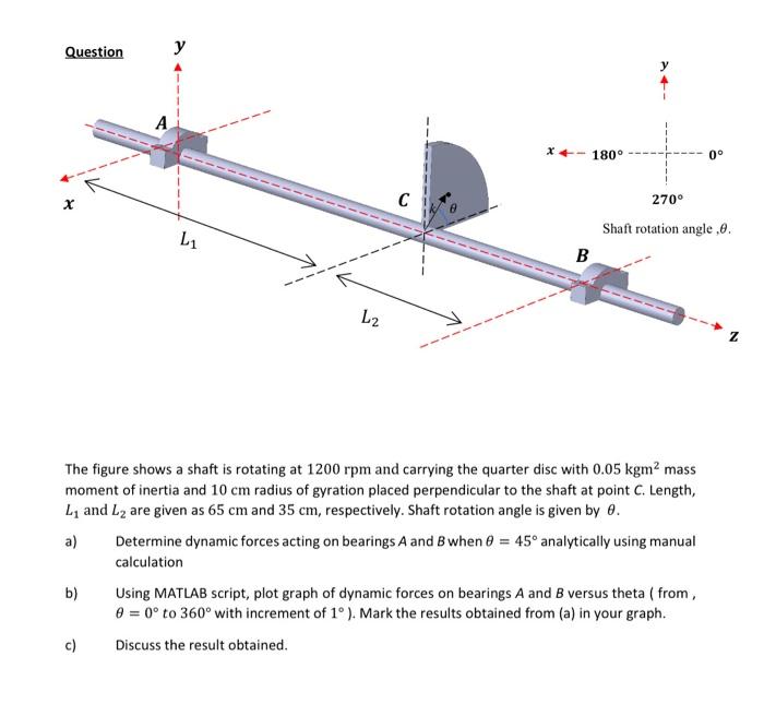 Solved The figure shows a shaft is rotating at 1200rpm and