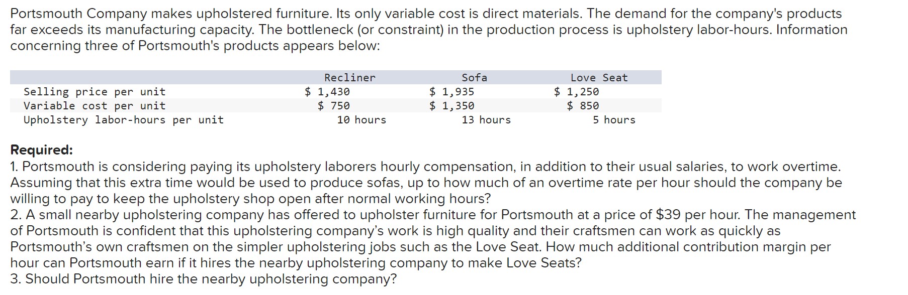 Solved Portsmouth Company makes upholstered furniture. Its