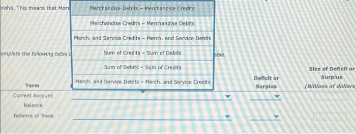 Solved The following table shows the value of credits and | Chegg.com