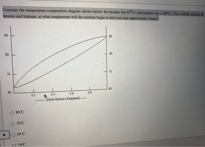 Solved Consider The Temperature Composition Diagram Shown Chegg Com