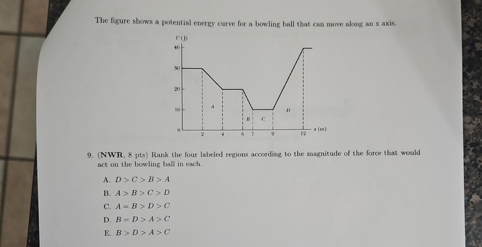 Solved The figure shows a potential energy curve for a | Chegg.com