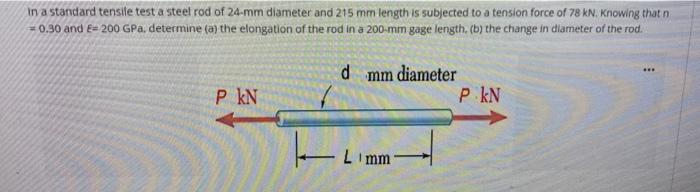 Solved In a standard tensile test a steel rod of 24-mm | Chegg.com