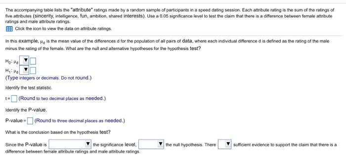 Solved The Accompanying Table Lists The "attribute" Ratings | Chegg.com