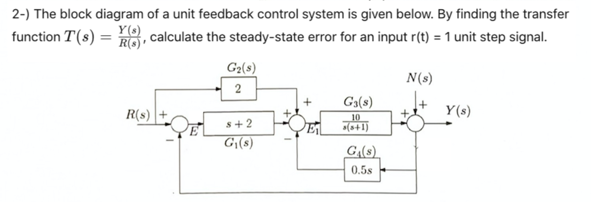 Solved 2-) The block diagram of a unit feedback control | Chegg.com