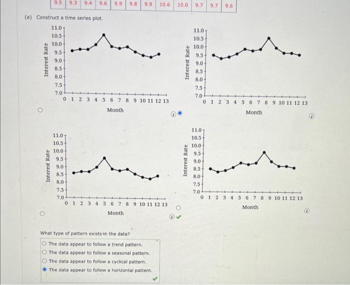 Solved (a) Construct a time series plot. What type of | Chegg.com