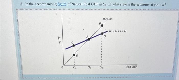 Solved 8. In The Accompanying Figure, If Natural Real GDP Is | Chegg.com