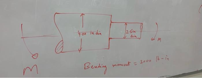Solved Q5: Compute the maximum stress in the member, | Chegg.com