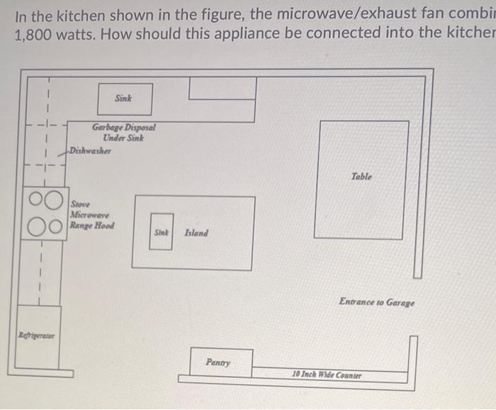Solved in the kitchen shown in the figure, the