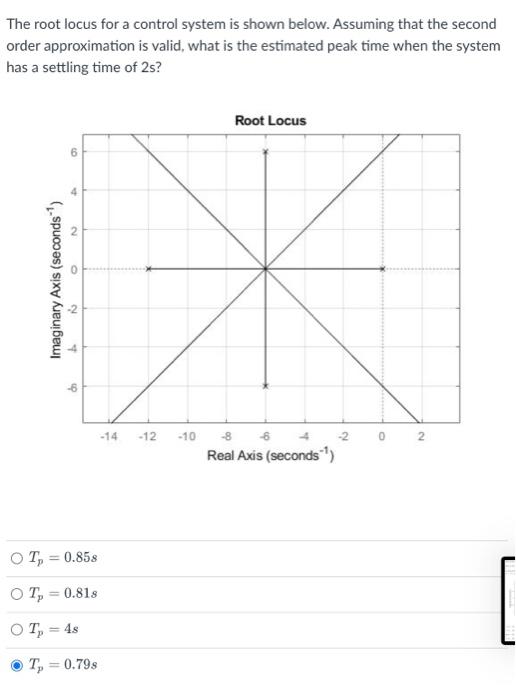 Solved The root locus for a control system is shown below. | Chegg.com